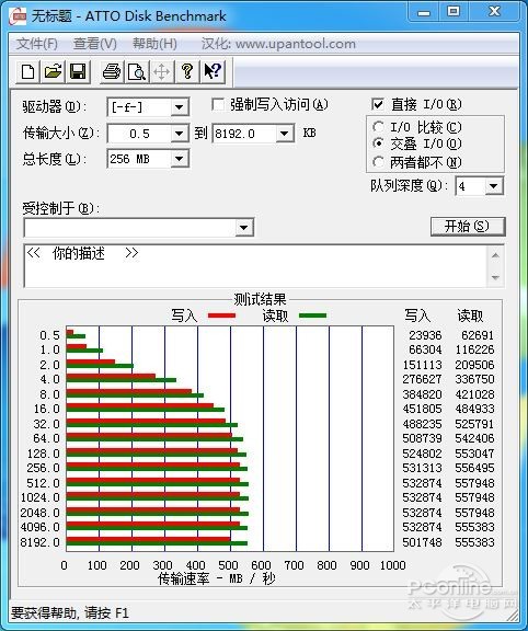 三星850EVO 2TB测试成绩