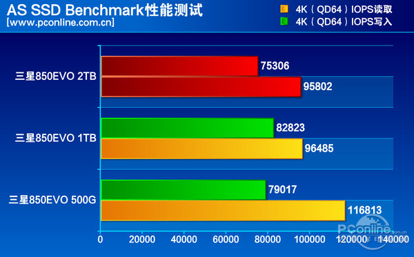 测试成绩对比