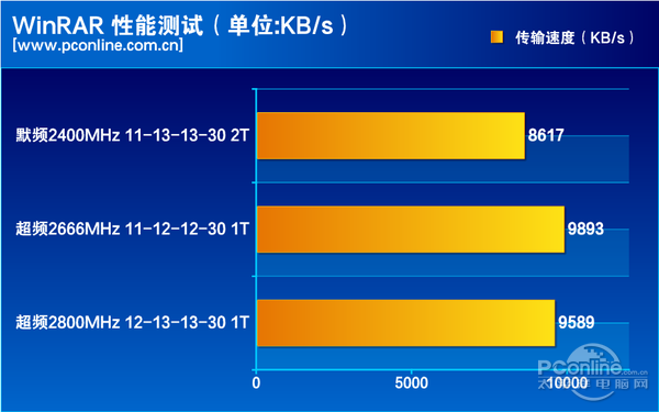 影驰