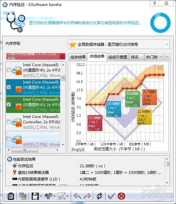 影驰