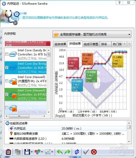 影驰