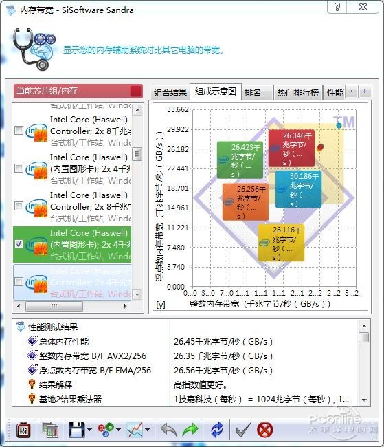 影驰