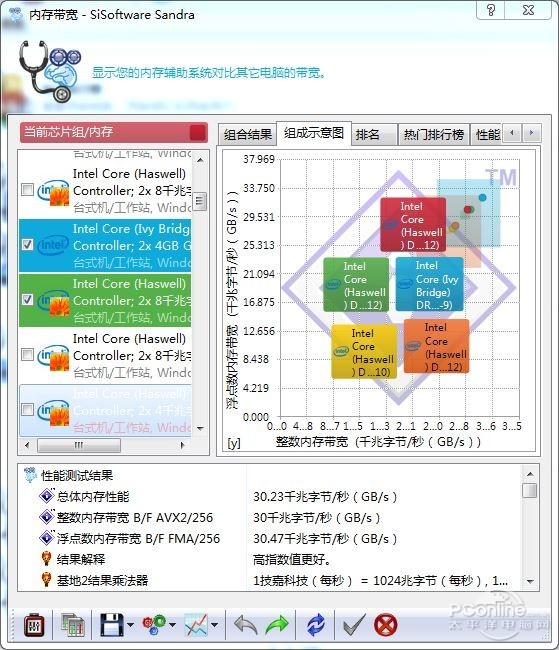 影驰