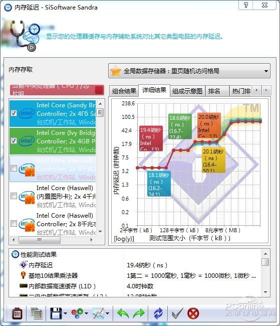 影驰