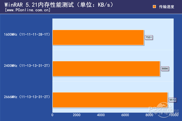 KELVV GENUINE系列内存
