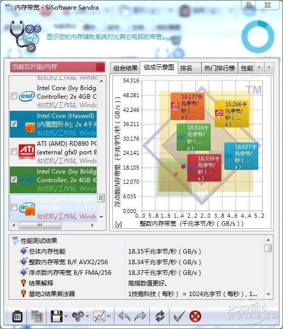 KELVV GENUINE系列内存