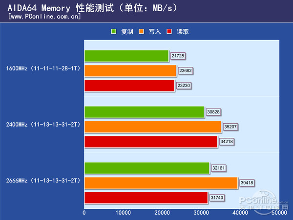 KELVV GENUINE系列内存