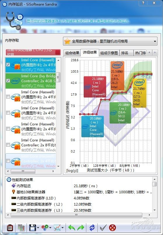 KELVV GENUINE系列内存