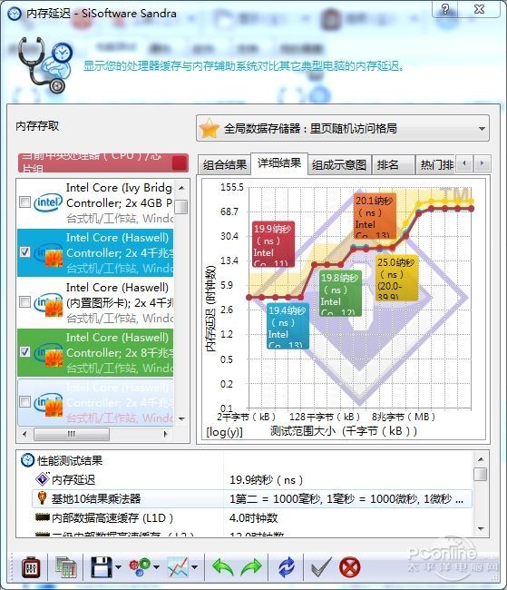 KELVV GENUINE系列内存