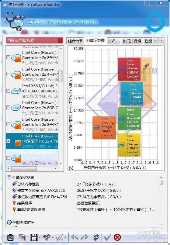 KELVV GENUINE系列内存