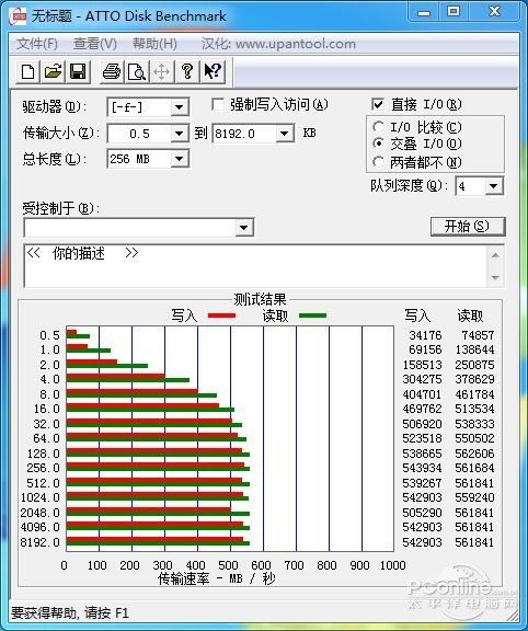 测试成绩
