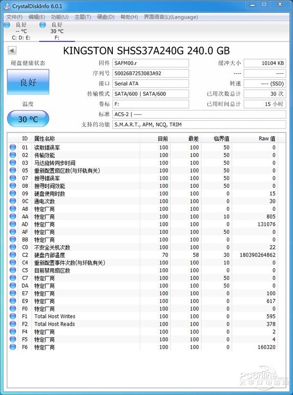 测试成绩
