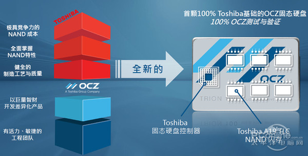 OCZ Trion 100