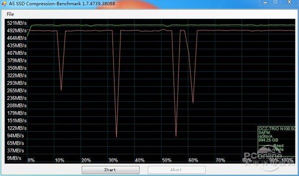 OCZ Trion 100