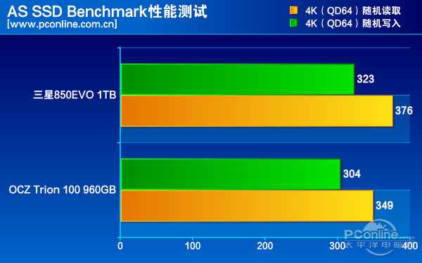 测试成绩对比