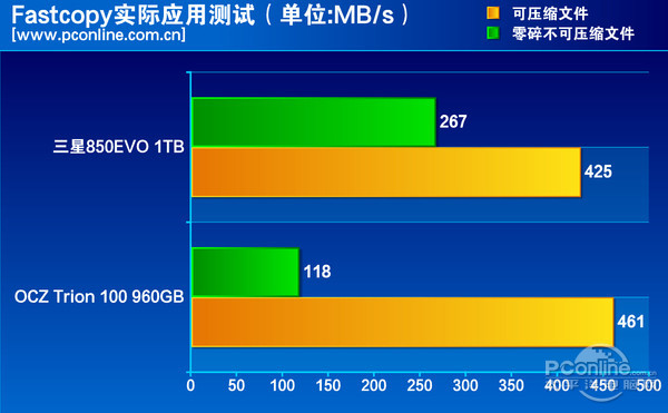 测试成绩对比