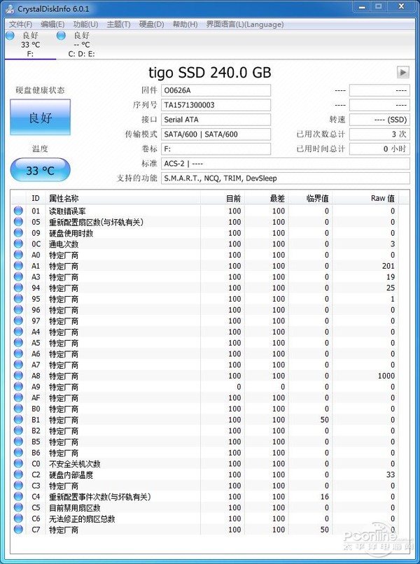 测试成绩