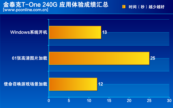 测试成绩汇总