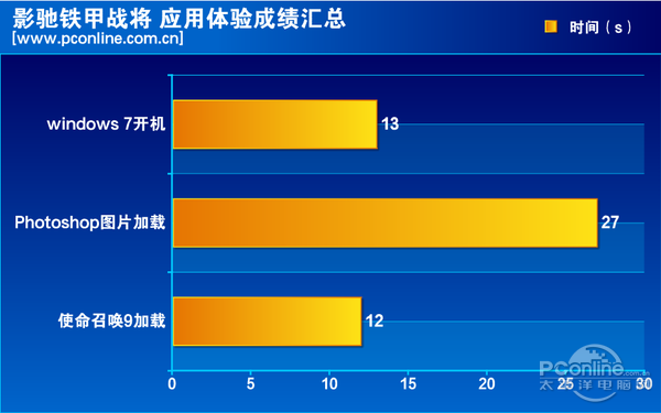 影驰