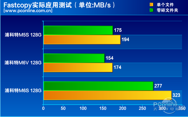 浦科特