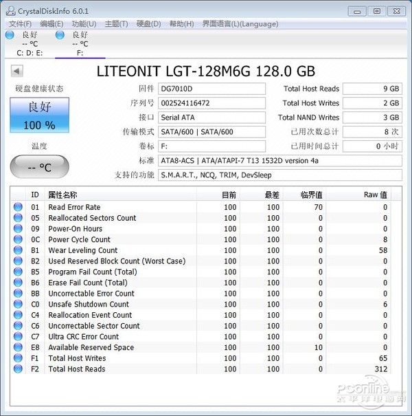 测试成绩