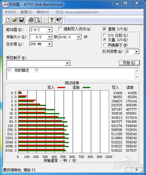 测试成绩