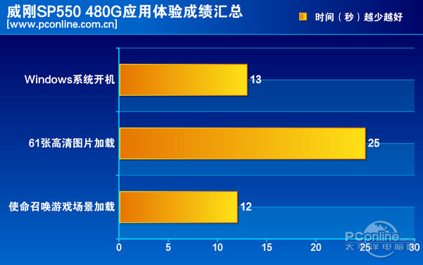 威刚