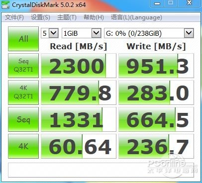 三星950PRO 256G 测试成绩