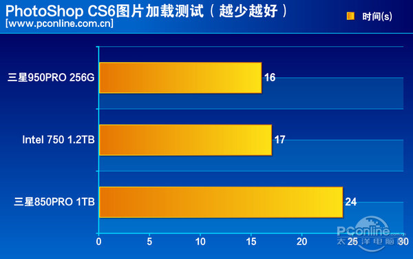 SSD