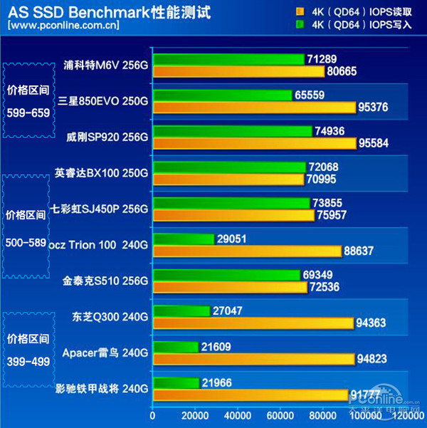 SSD横评
