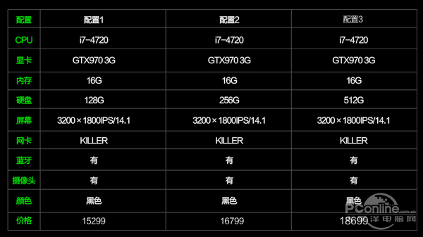 未来PC