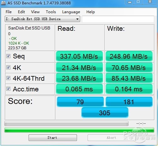 闪迪500型移动硬盘测试成绩