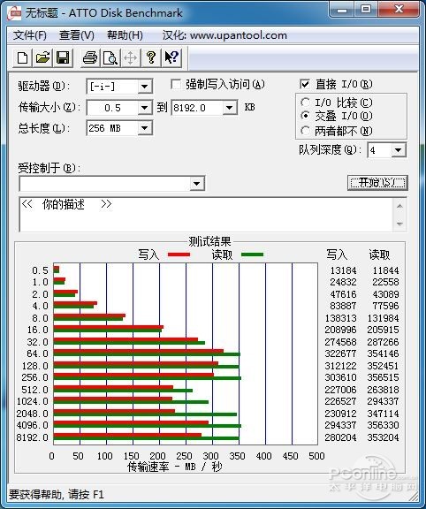 闪迪500型移动硬盘测试成绩