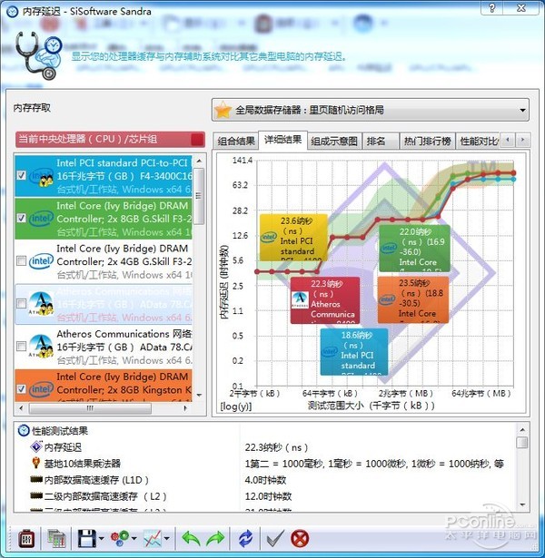 2400MHz测试成绩