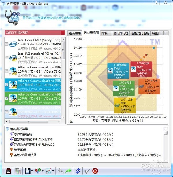 DDR4-2133