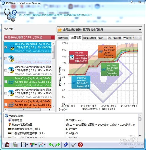DDR4-3000