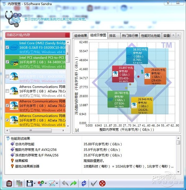 DDR4-3000