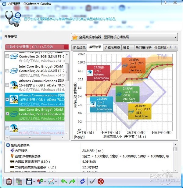 DDR4-2133