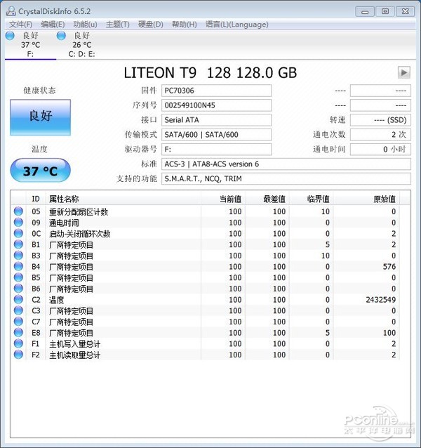 测试成绩