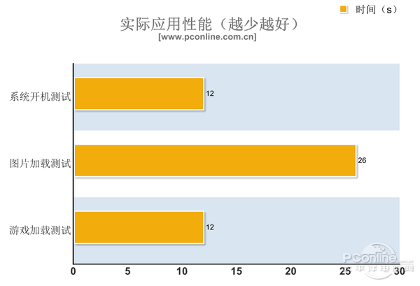 睿速T9