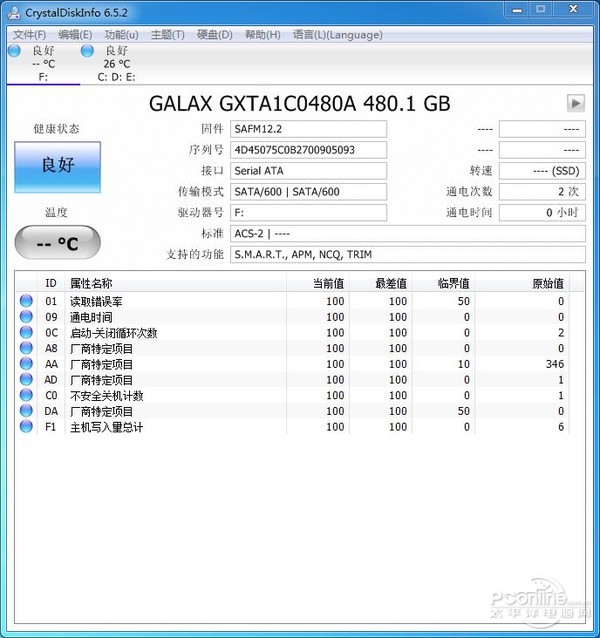 测试成绩