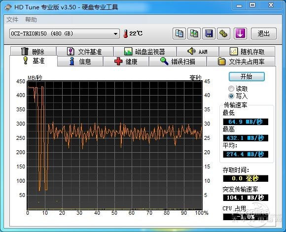 SSD性能测试