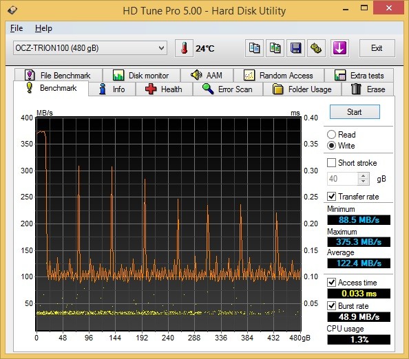 SSD测试