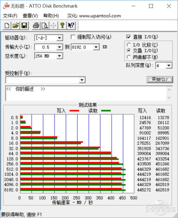 T3性能测试
