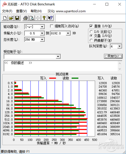 性能测试
