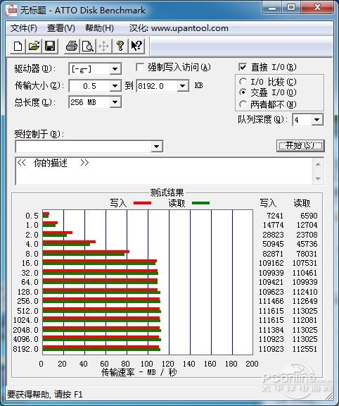数据测试