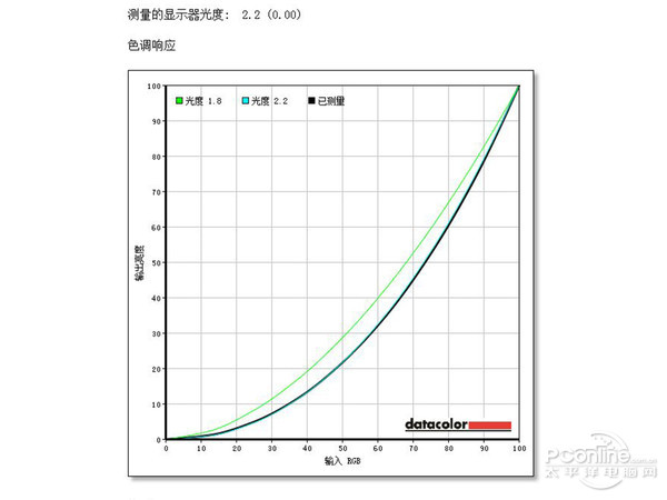 优派