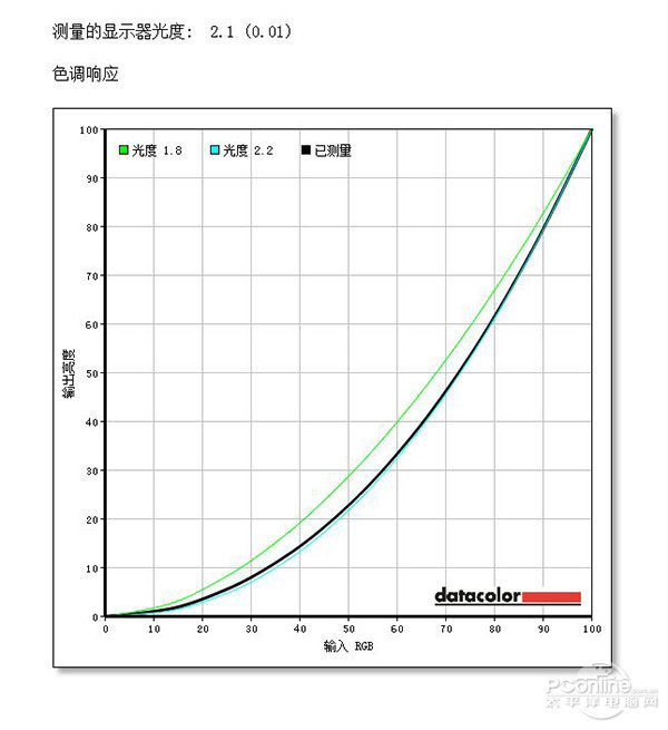 三星