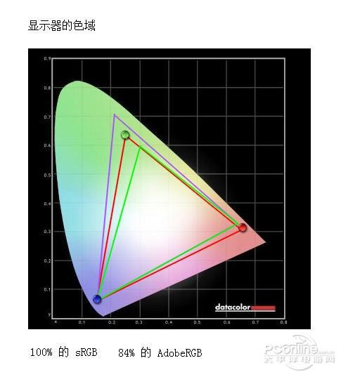 优派