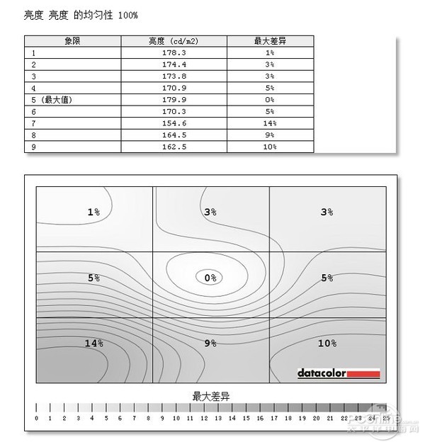 优派
